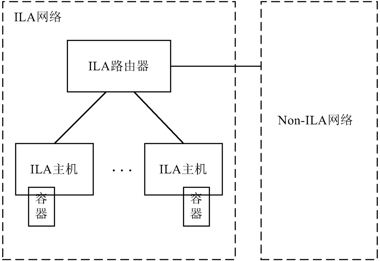 Multicast implementation method and device