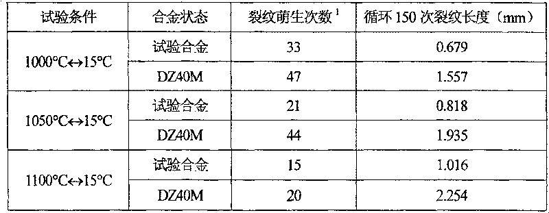 Directional solidification nickel-base high-temperature alloy and heat treatment process thereof