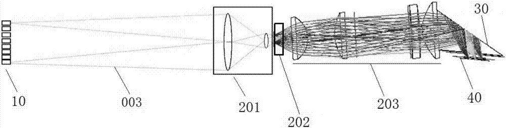 Display system and method