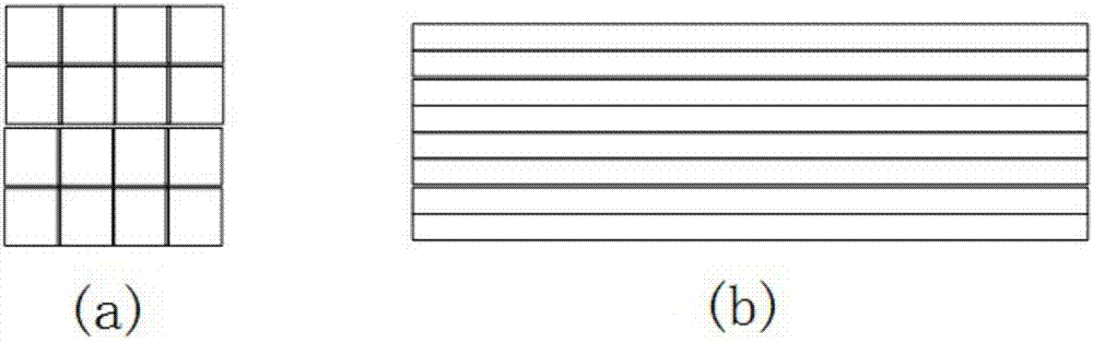 Display system and method