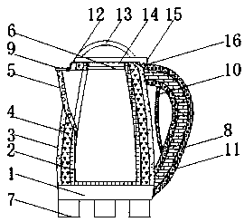 Anti-scald insulation electric kettle