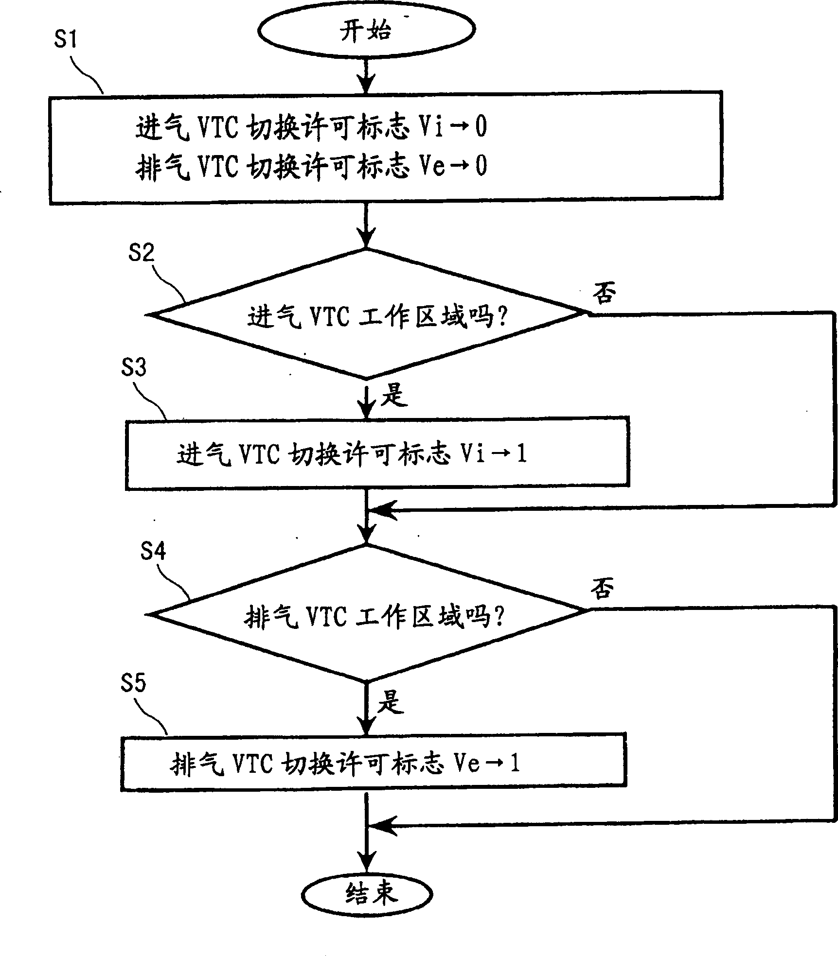 Variator air valve device for IC engine