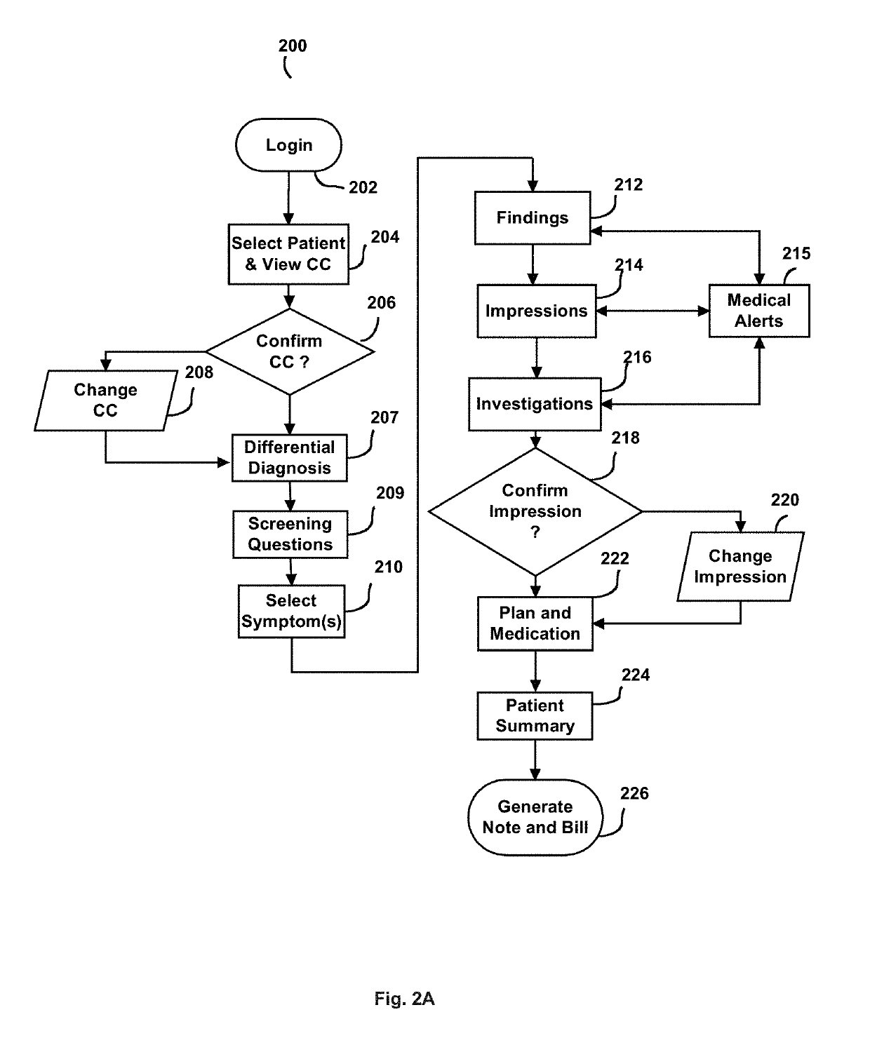 Electronic health record system and method