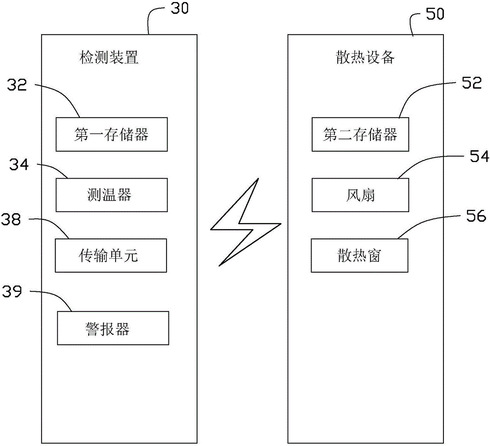 Thermal management system and thermal management method, and unmanned aerial vehicle applying thermal management system