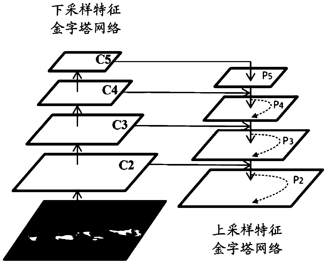 Instance segmentation method and device based on feature attention and sub-upsampling