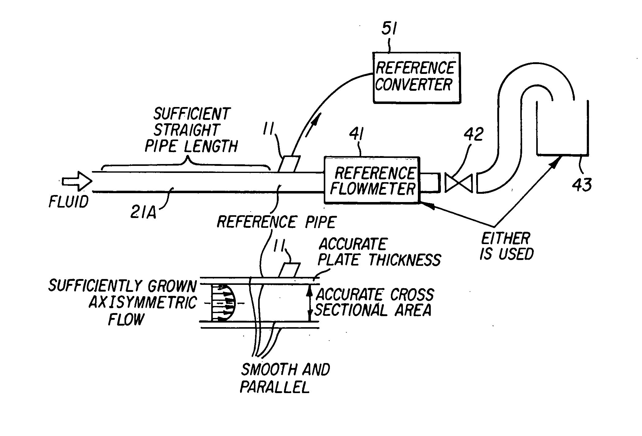 Apparatus and method for measuring a fluid flow rate profile using acoustic doppler effect