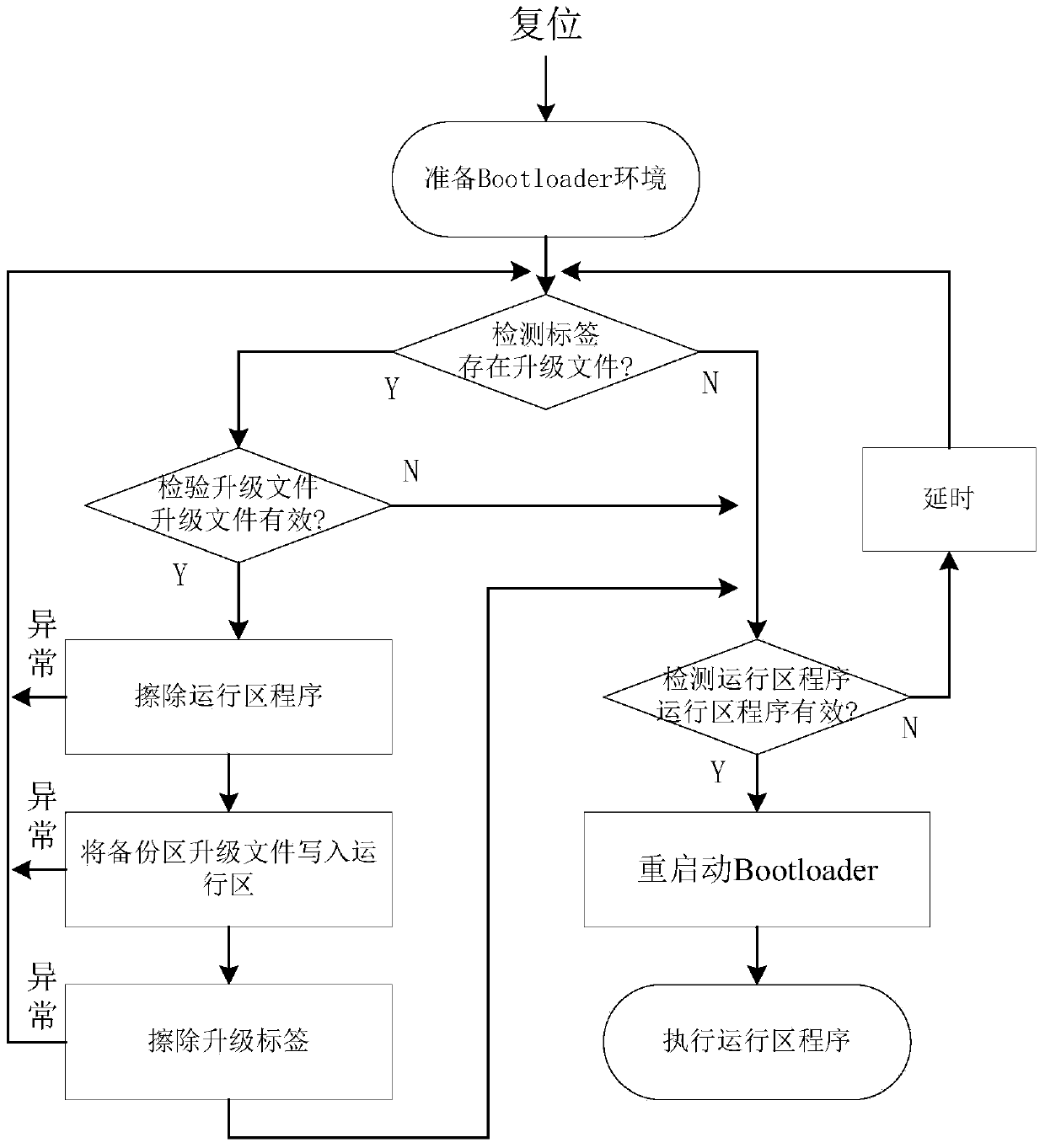 Reliable firmware upgrading realizing method for distributed control system