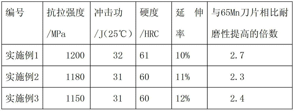 High-wear-resisting land leveler blade and production method