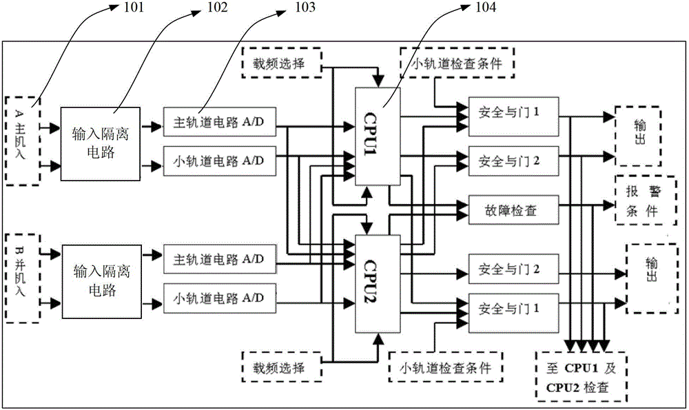 A safety input isolation circuit and a track circuit receiver having the same