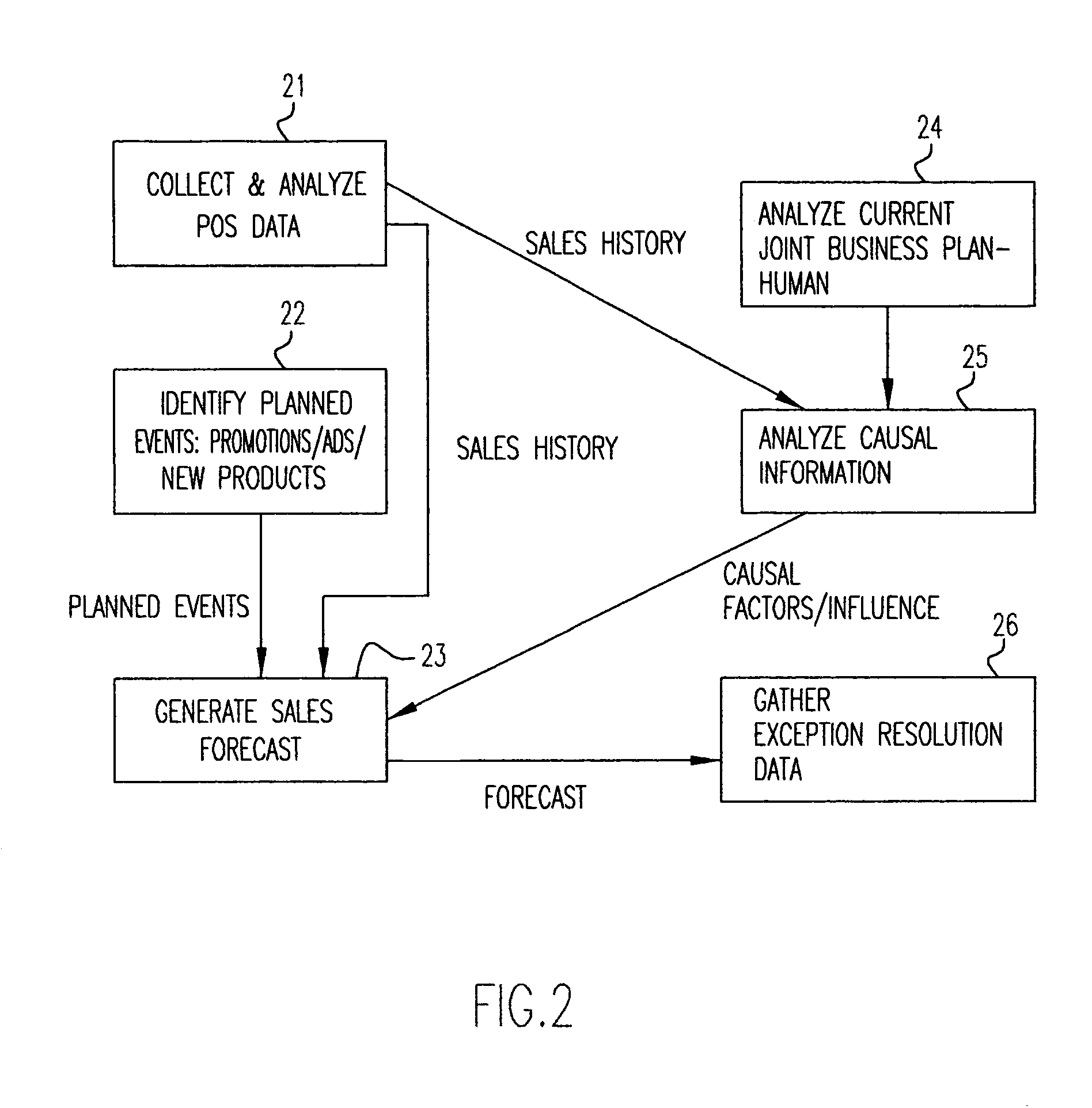 Method and framework for model specification, consistency checking and coordination of business processes