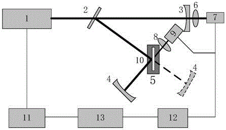 Method for measuring both reflectivity of high-reflection optical element and transmittance of high-transmission optical element based on cavity ring-down technology