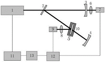 Method for measuring both reflectivity of high-reflection optical element and transmittance of high-transmission optical element based on cavity ring-down technology