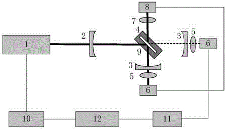 Method for measuring both reflectivity of high-reflection optical element and transmittance of high-transmission optical element based on cavity ring-down technology