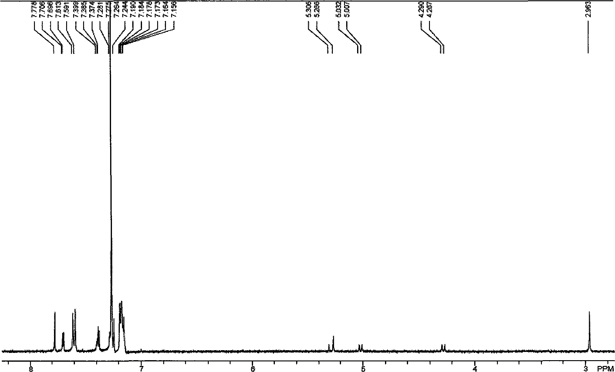 Organic solar cell material and preparation thereof