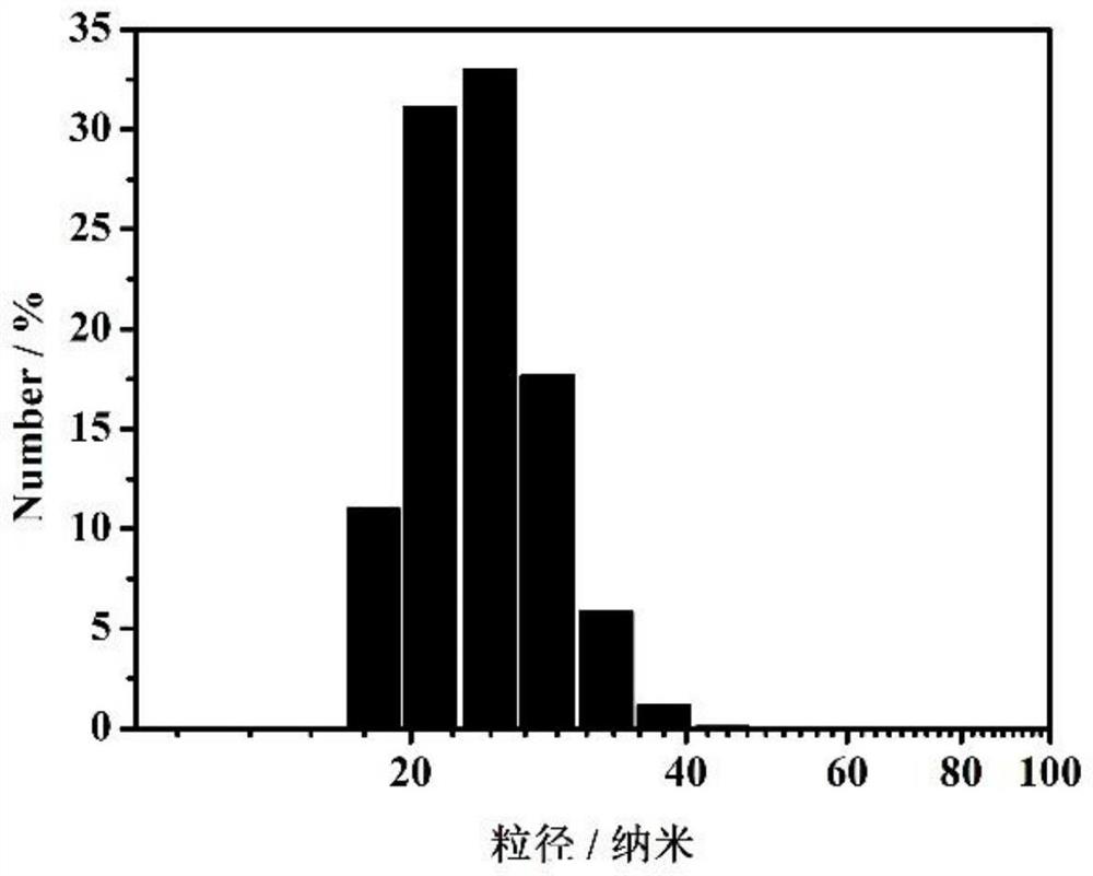 Polymer ratio fluorescence sensor with sulfur dioxide recognition function as well as preparation method and application of polymer ratio fluorescence sensor