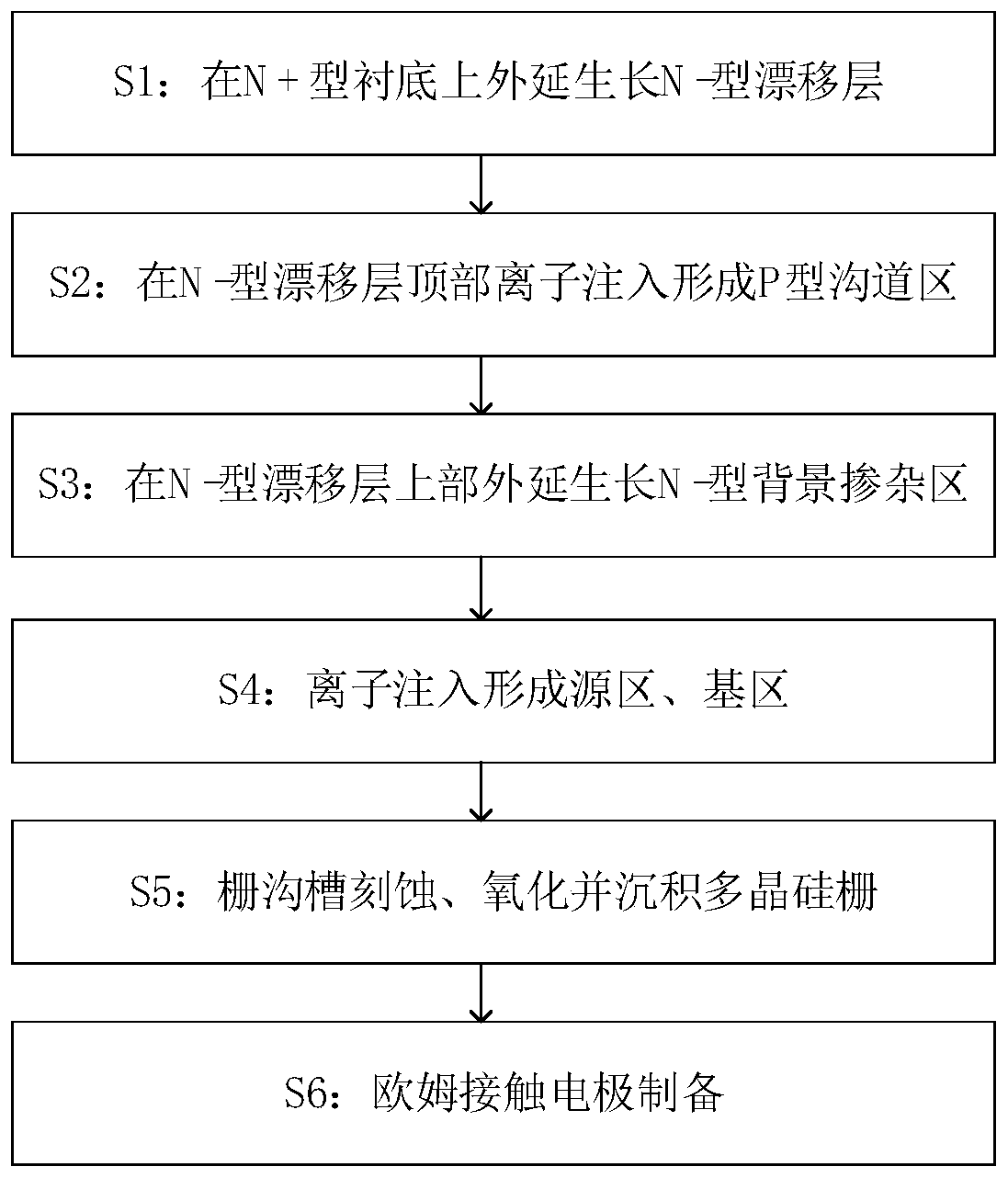 Silicon carbide semi-accumulation type channel MOSFET device and preparation method thereof