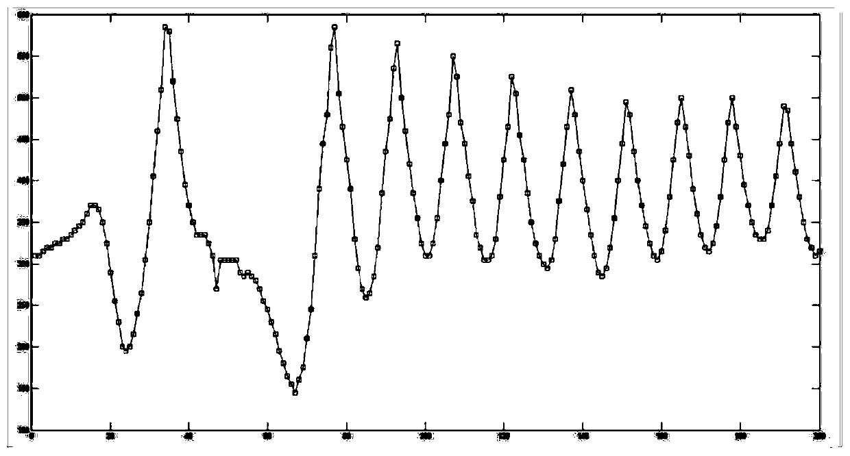 A method of counting intelligent balls