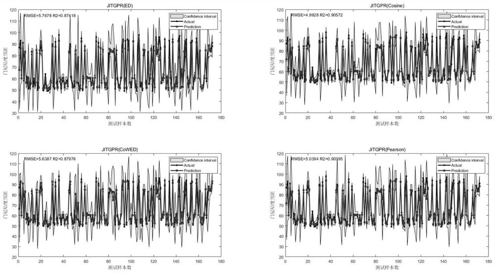 A semi-supervised integrated real-time learning method for soft measurement of Mooney viscosity of industrial rubber compounds