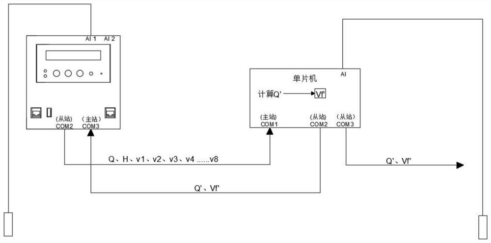 Intelligent channel section scouring and silting change detection system