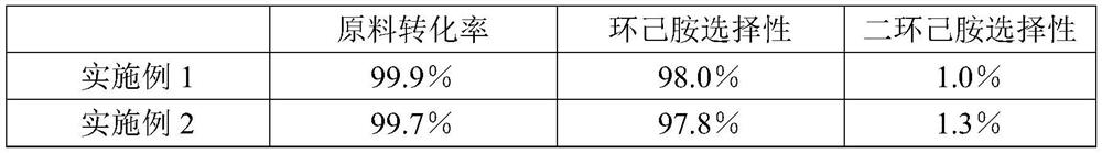 A kind of aniline hydrogenation catalyst, preparation method and application