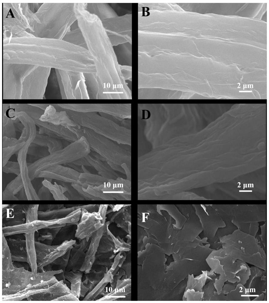 Preparation of magnesium-aluminum composite oxide modified coconut shell biomass charcoal adsorption material and application of magnesium-aluminum composite oxide modified coconut shell biomass charcoal adsorption material to removal of phosphorus in wastewater