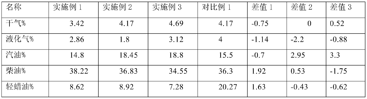 A delayed coking processing method of oil sand pitch