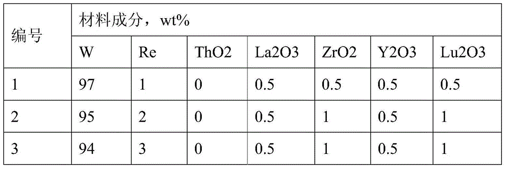 A non-radiative multi-component composite tungsten cathode material for microwave oven magnetron and its preparation process