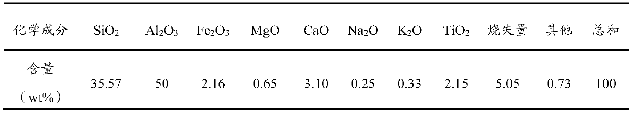 Method for strengthening dissolution of fly ash