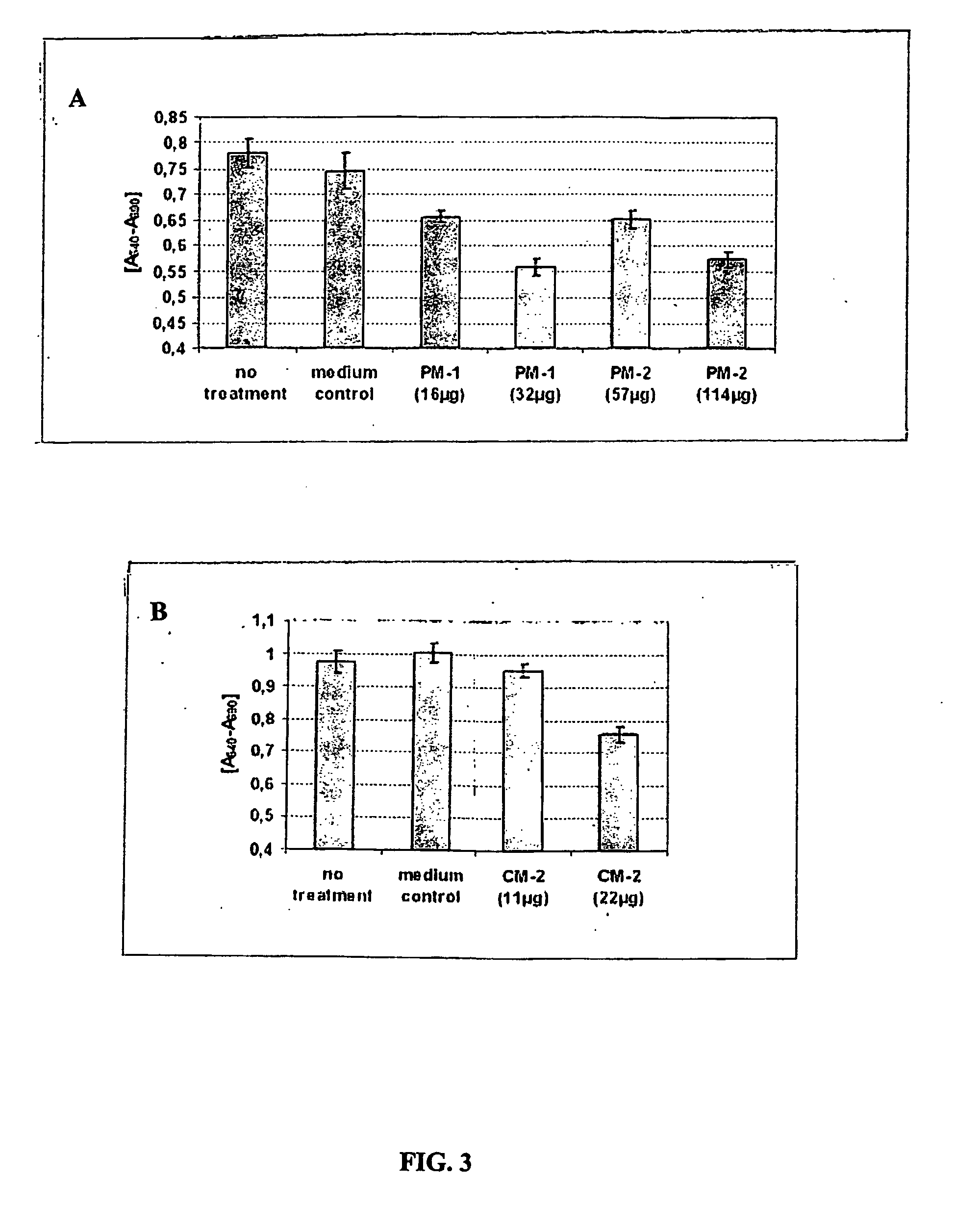 Neoplasm specific antibodies and uses thereof