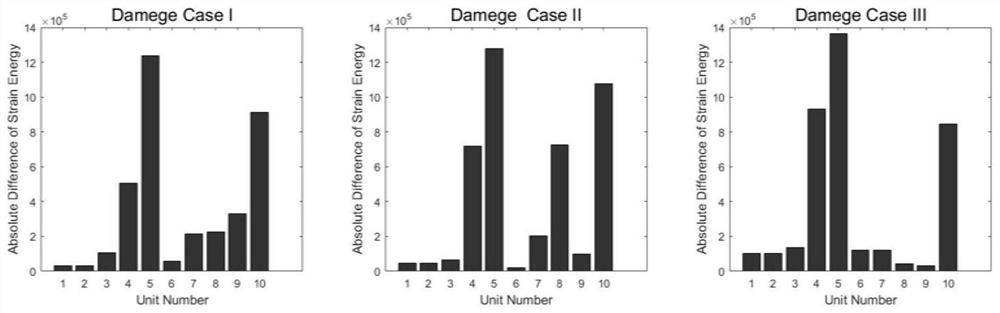 A multi-dimensional dynamic fingerprint damage identification method based on mcd outlier detection algorithm