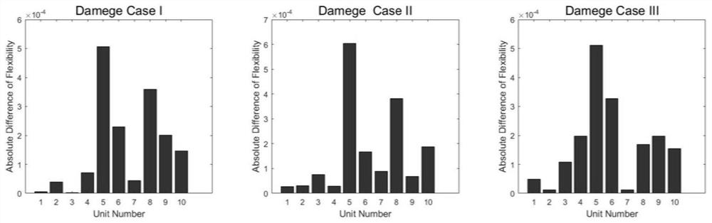 A multi-dimensional dynamic fingerprint damage identification method based on mcd outlier detection algorithm