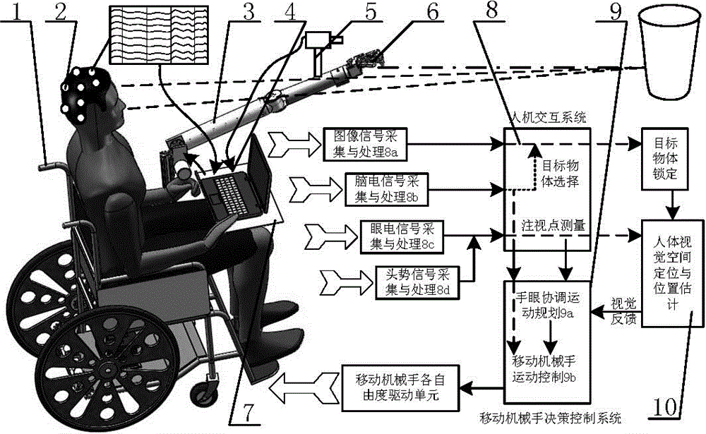 Service-oriented movable manipulator system