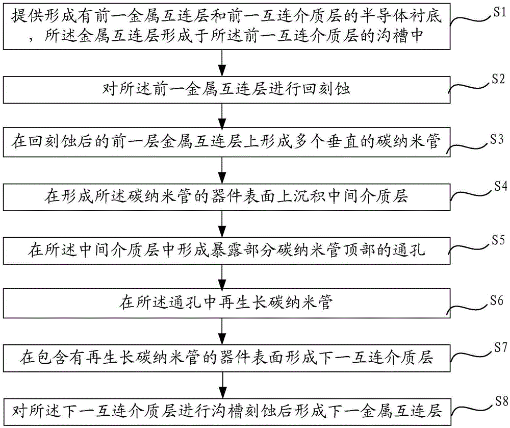 Metal interconnect structure and method of manufacturing the same