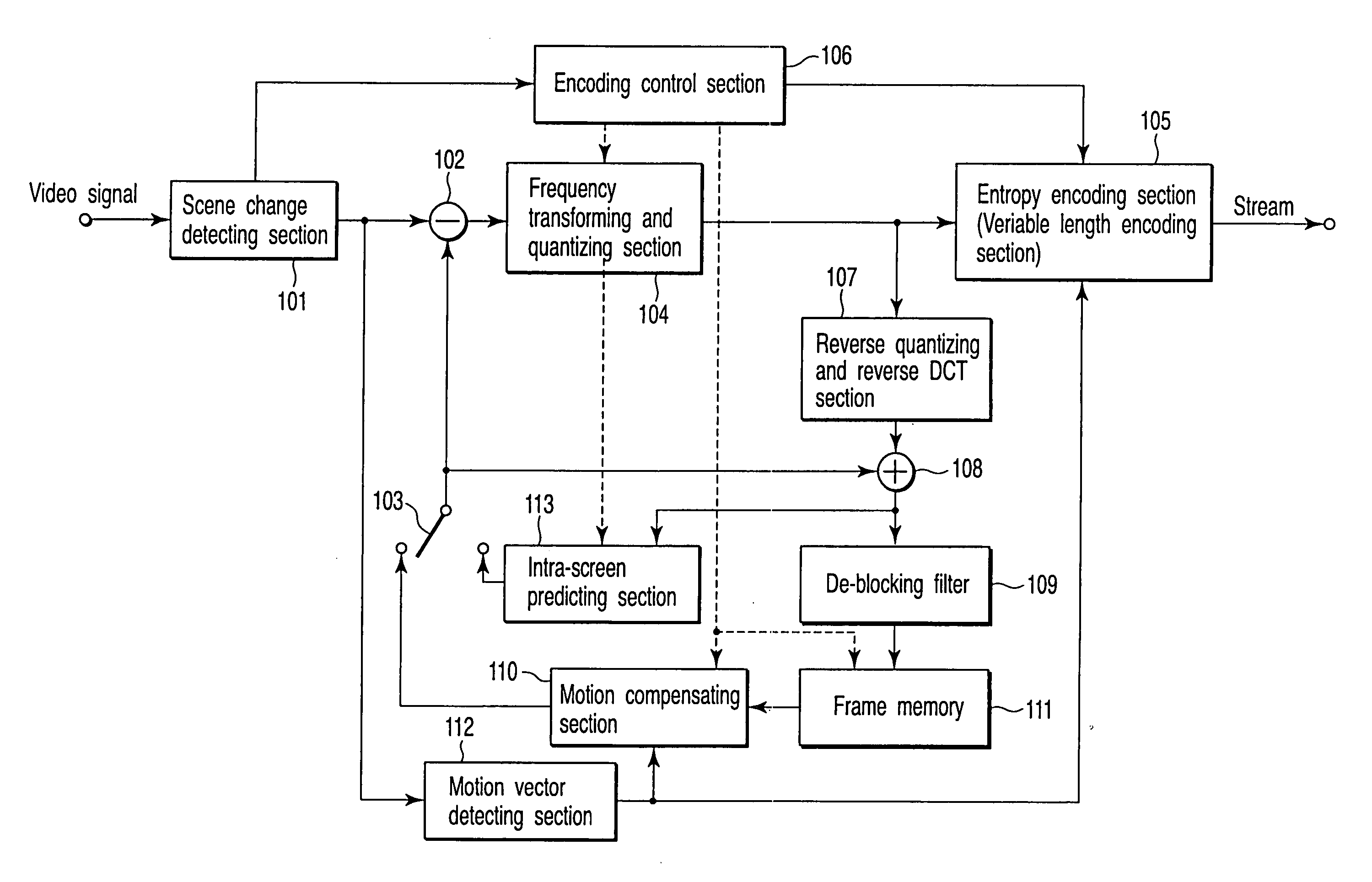 Moving picture encoding apparatus