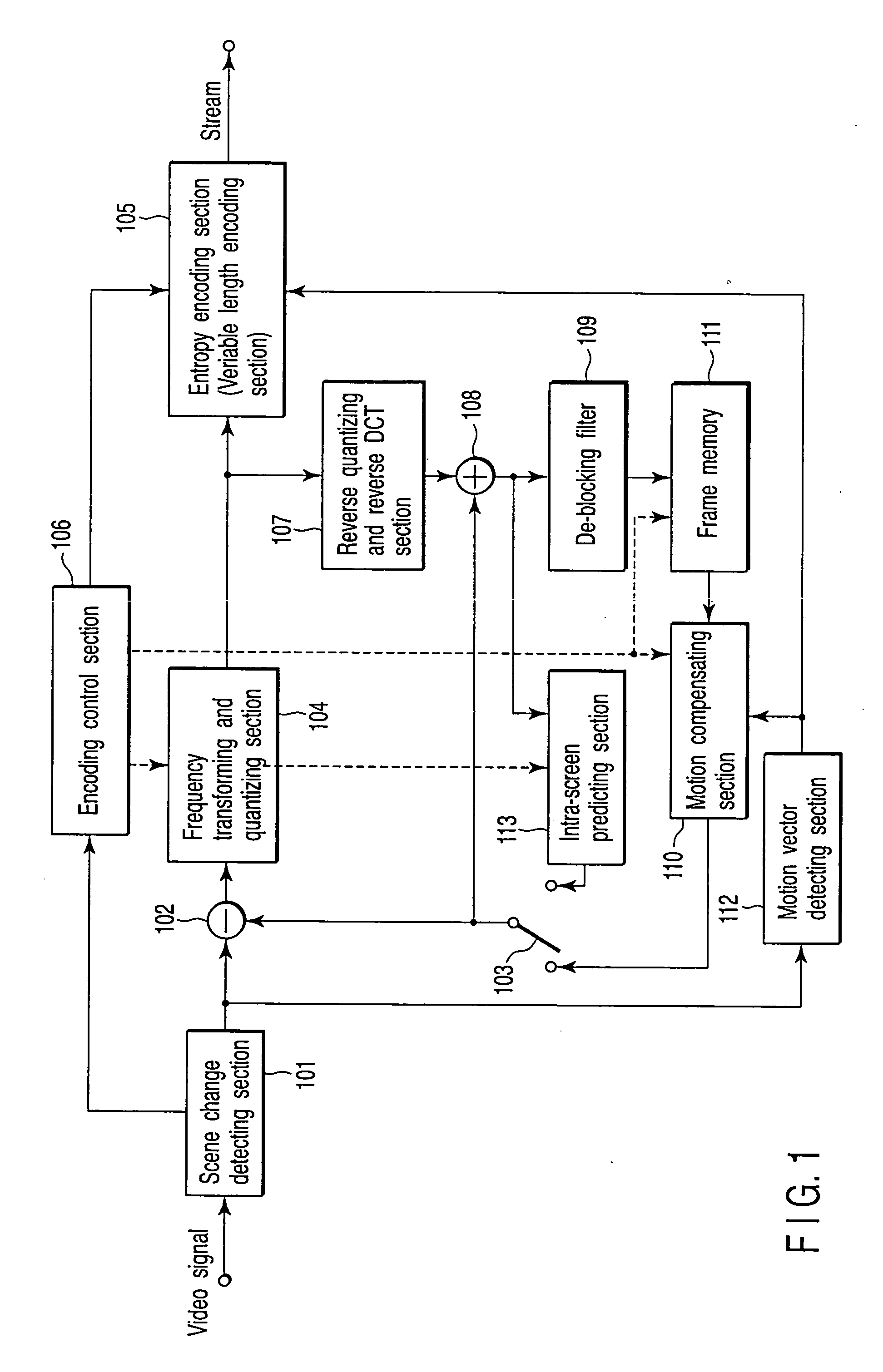 Moving picture encoding apparatus