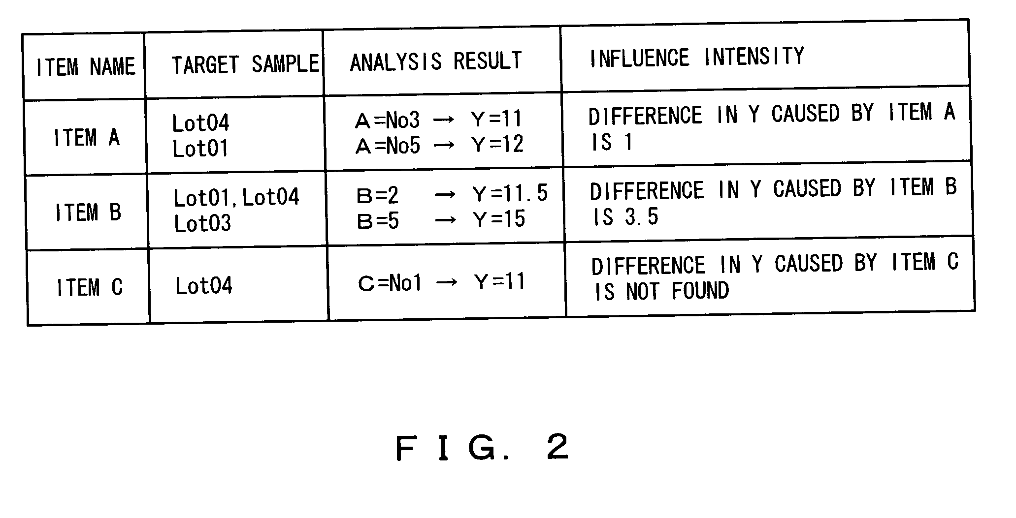 Manufacture data analysis method and manufacture data analyzer apparatus