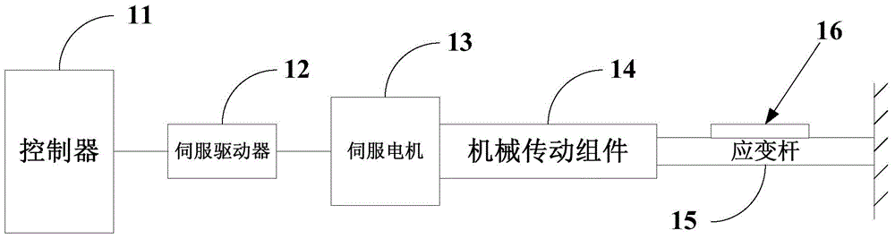 A strain gauge calibration device and method