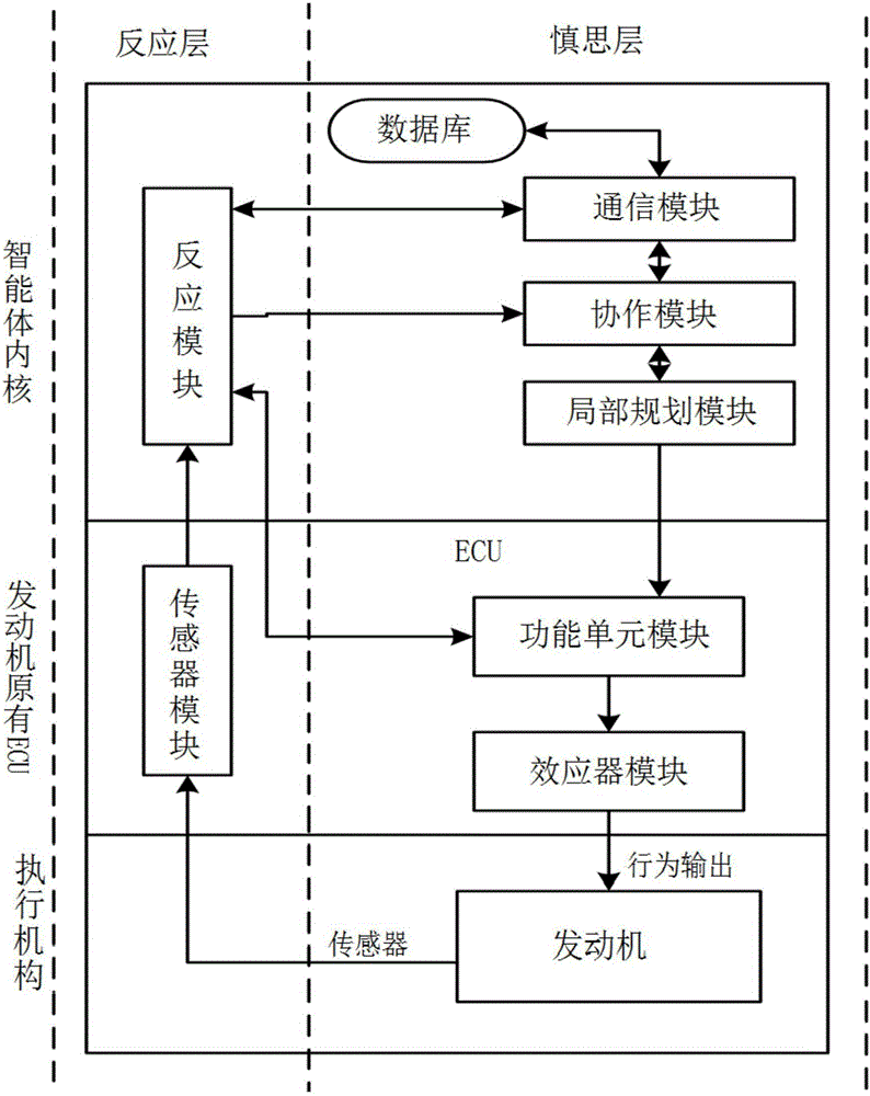 Control method for intelligent electronic control unit of hybrid electric vehicle engine