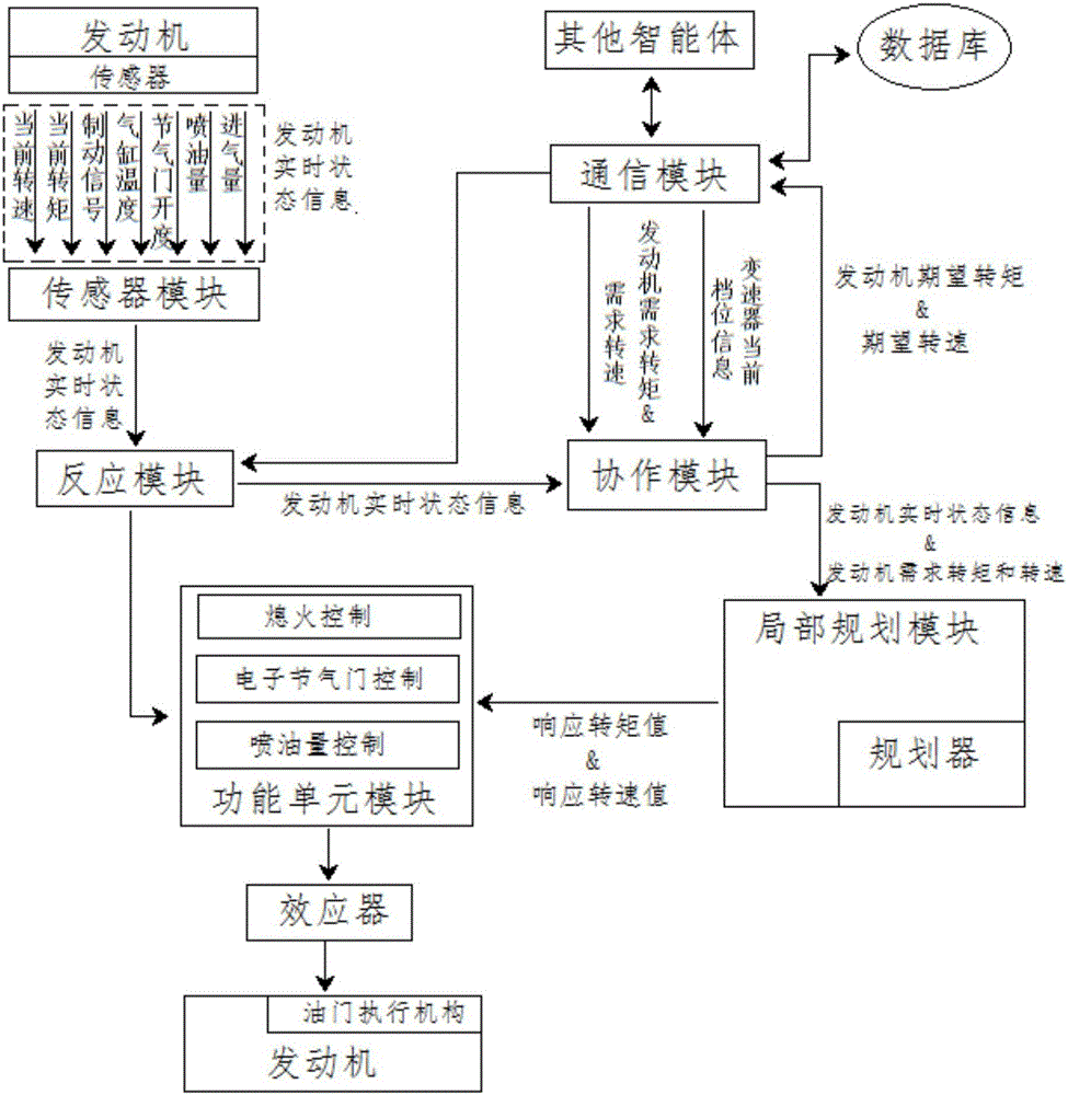 Control method for intelligent electronic control unit of hybrid electric vehicle engine