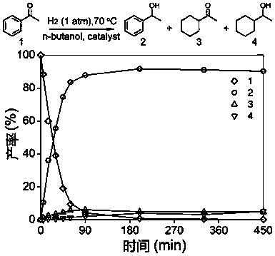 Pt-Fe nano catalyst and preparation method and application thereof