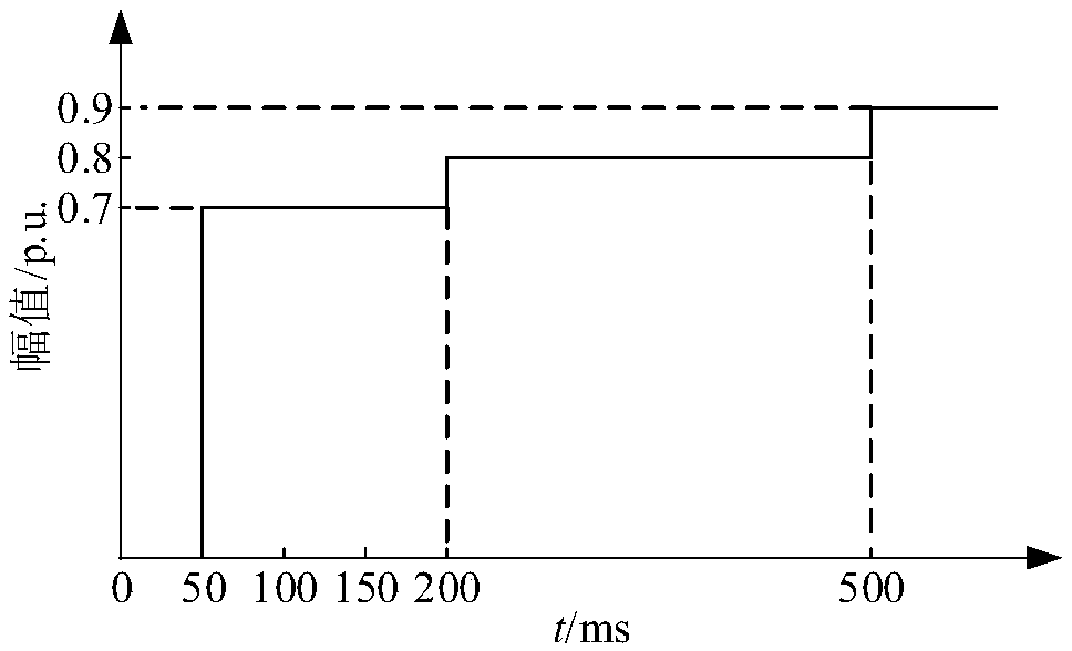 Comprehensive control method of voltage sag based on supply and demand coordination