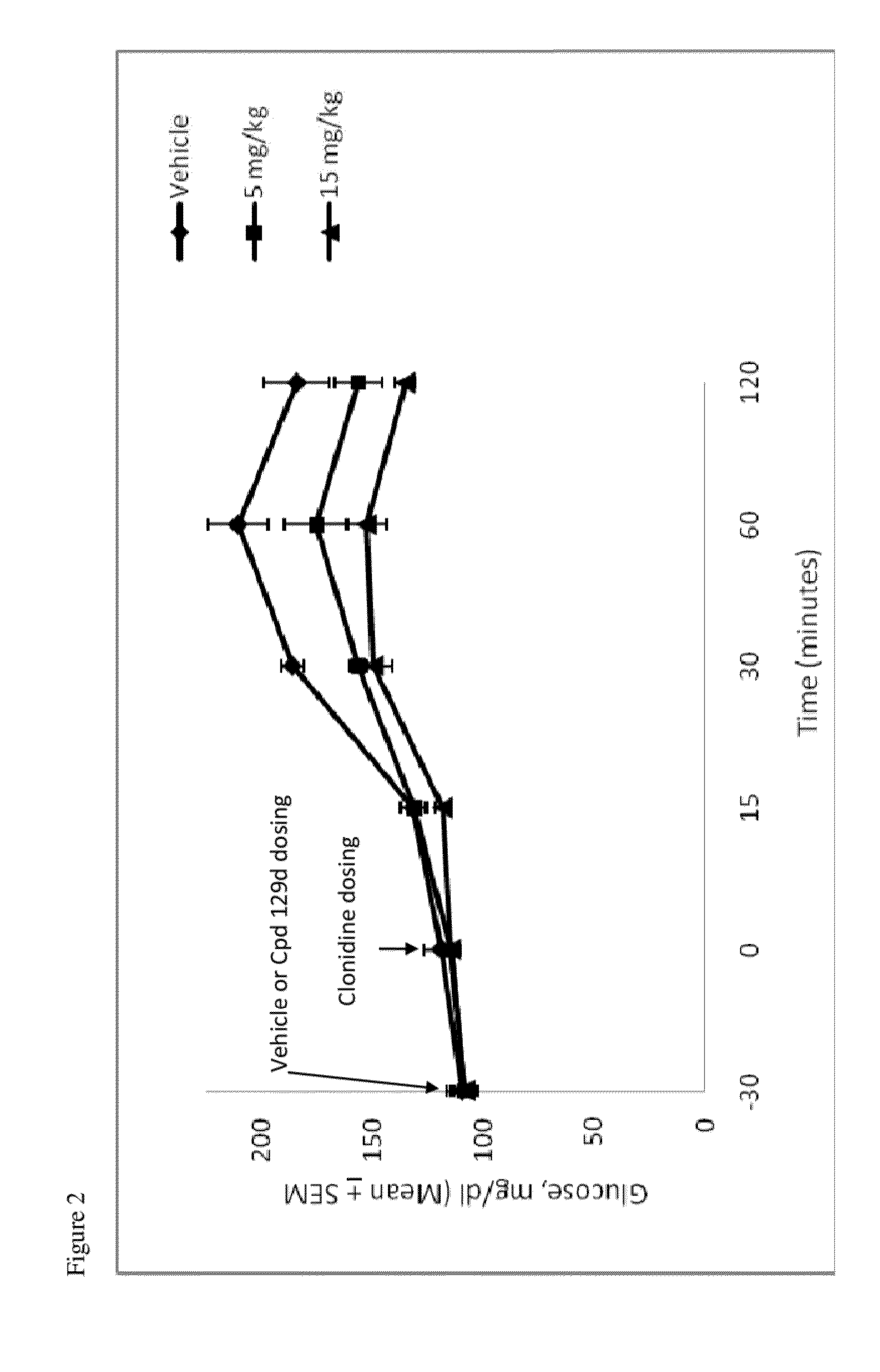 Compounds and methods of treating diabetes