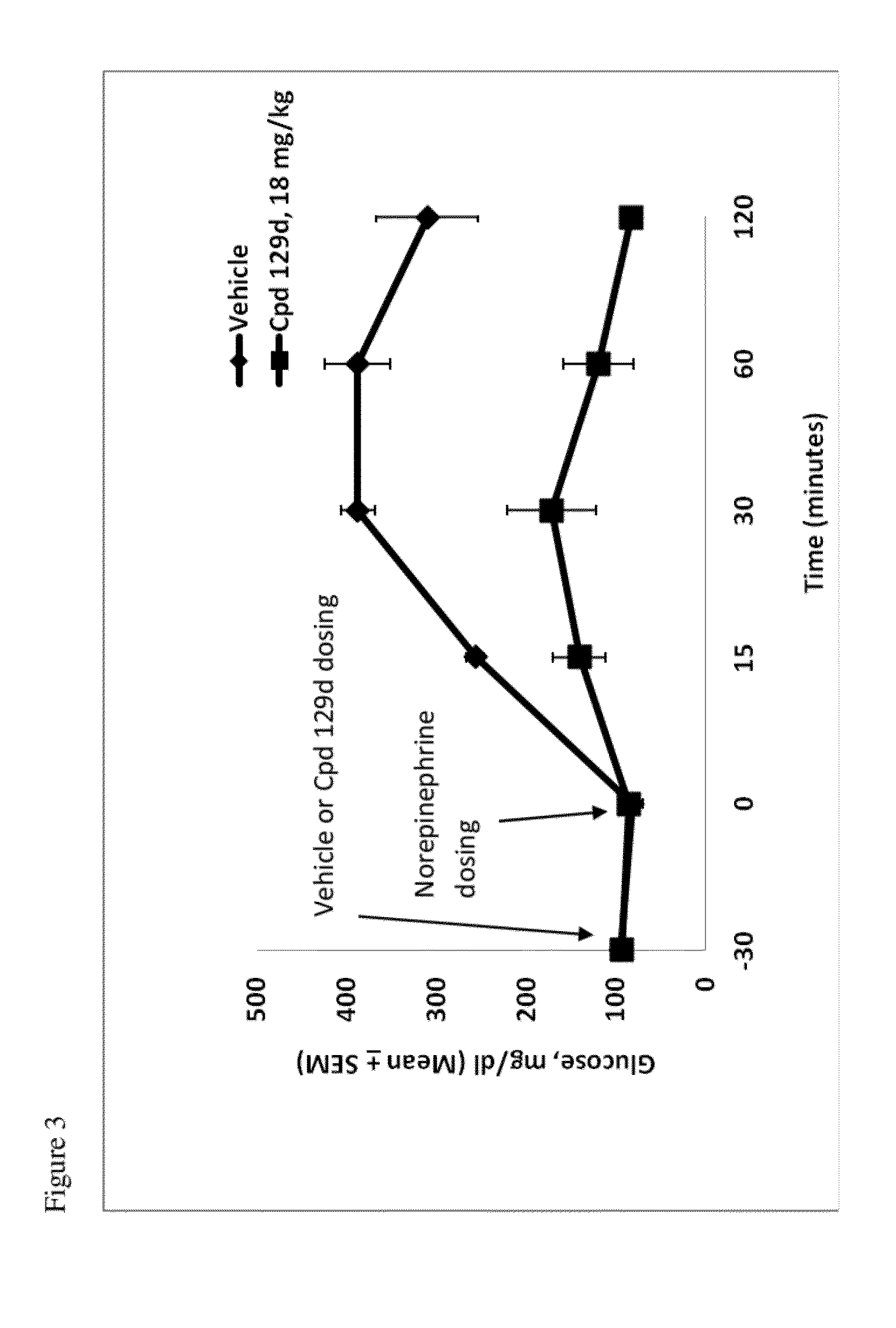 Compounds and methods of treating diabetes