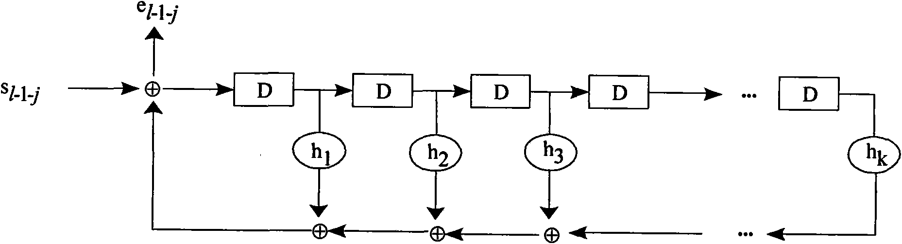 Burst correcting method, equipment and device