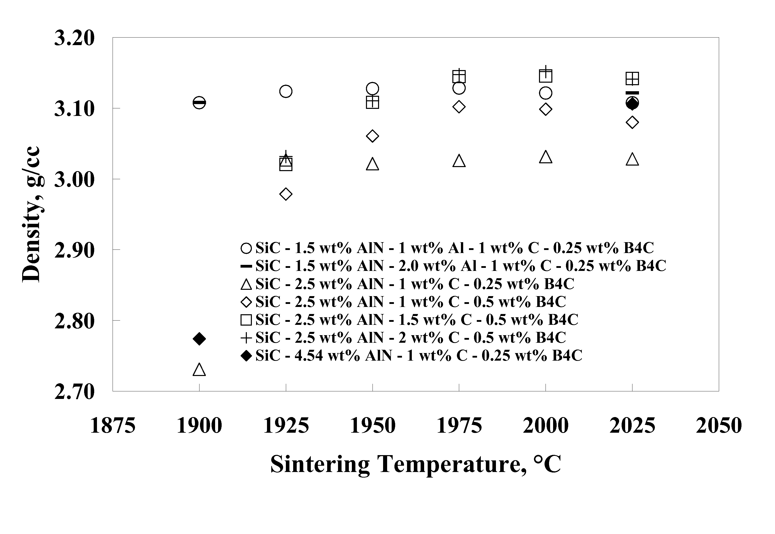 Toughened silicon carbide and method for making the same