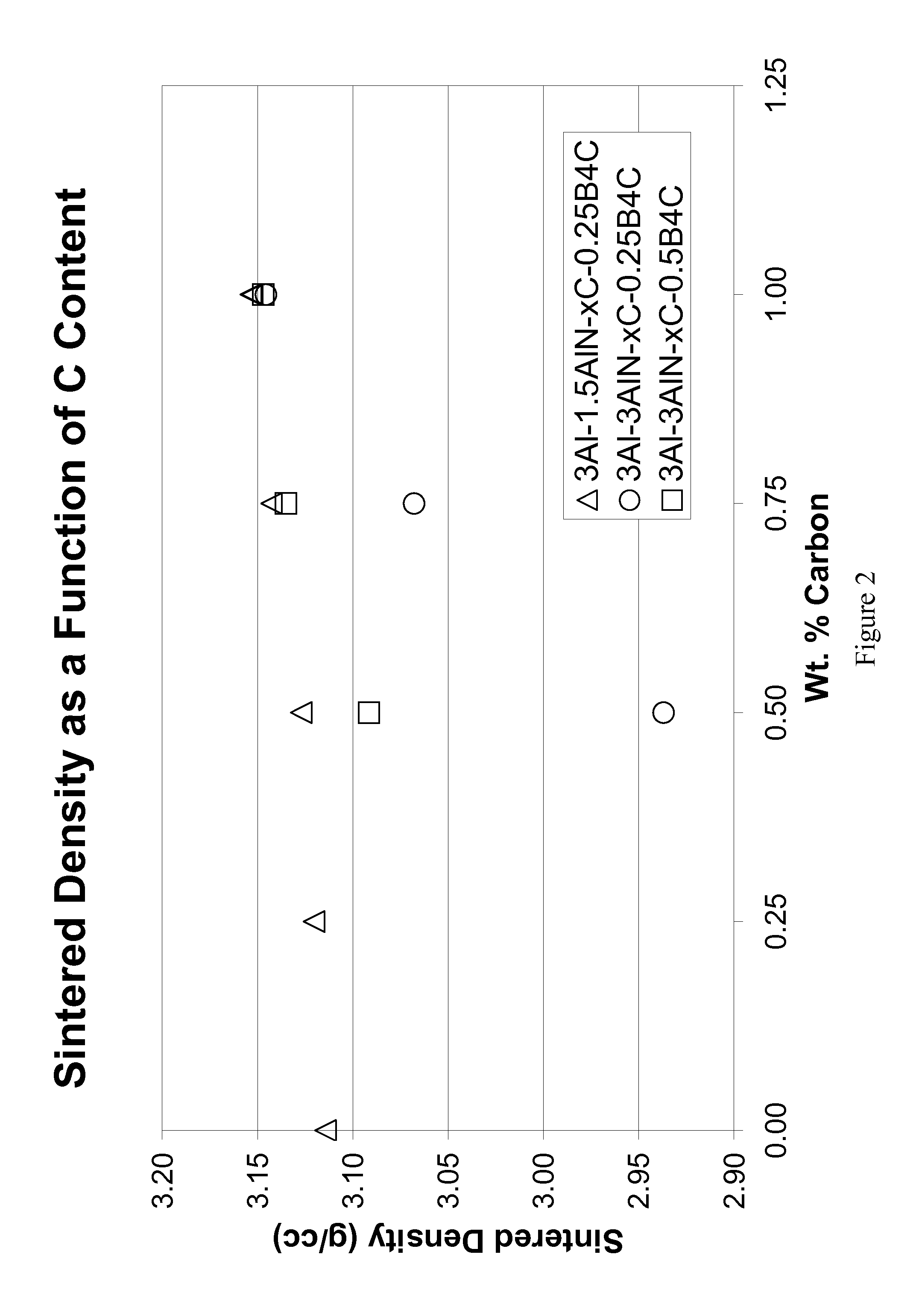 Toughened silicon carbide and method for making the same