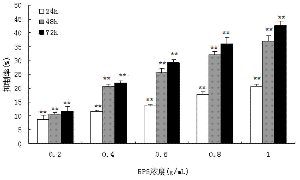 Application of trichoderma pseudokoningii exopolysaccharide as medicine for treating gastric cancer