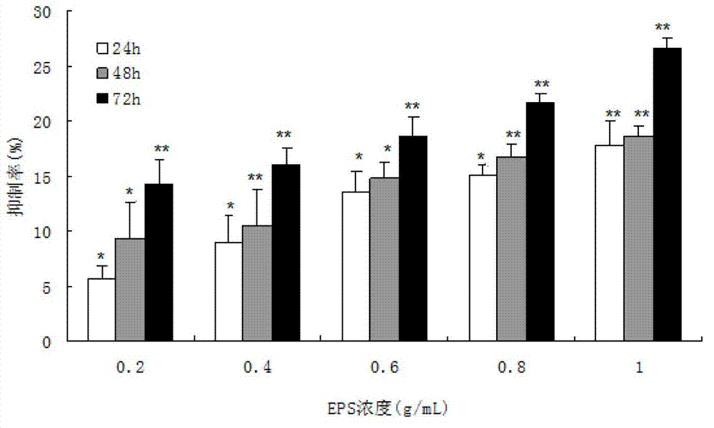 Application of trichoderma pseudokoningii exopolysaccharide as medicine for treating gastric cancer