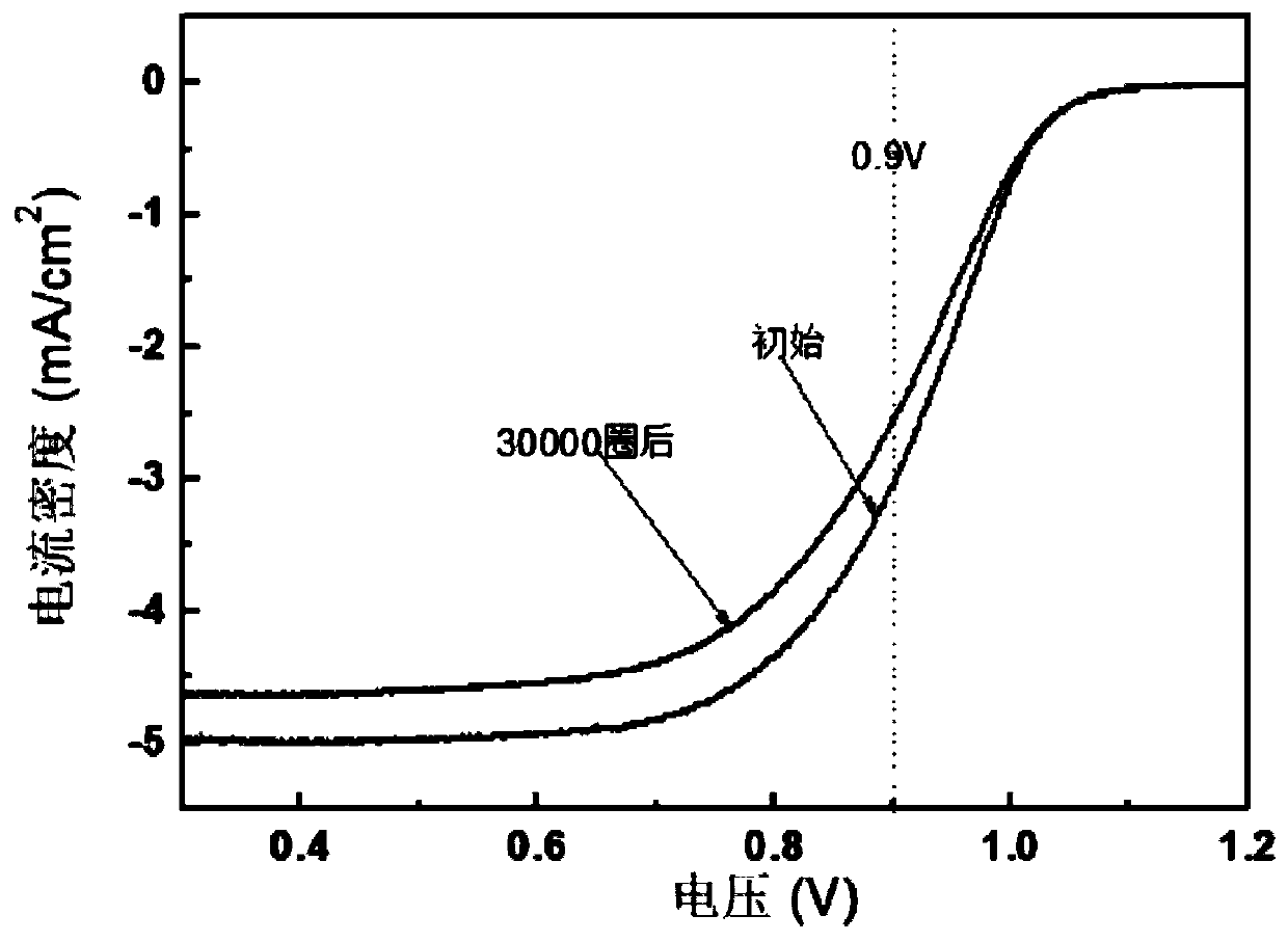 Embedded alloy catalyst and preparation method and application thereof