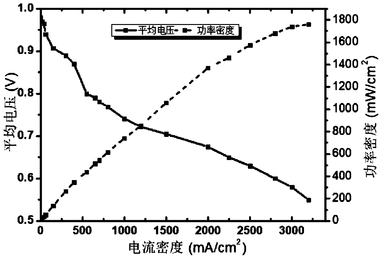 Embedded alloy catalyst and preparation method and application thereof